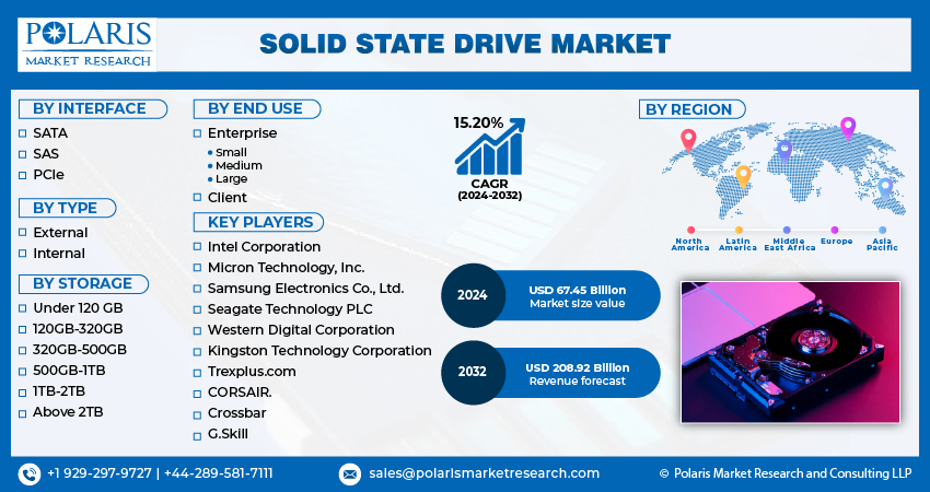 Solid State Drive